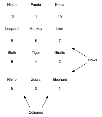 Wildlife Animal Blanket Schematic