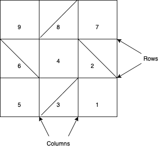 Star Blanket diagram
