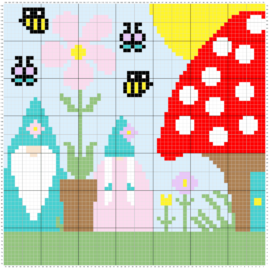 Gnome for Summer C2C Graph