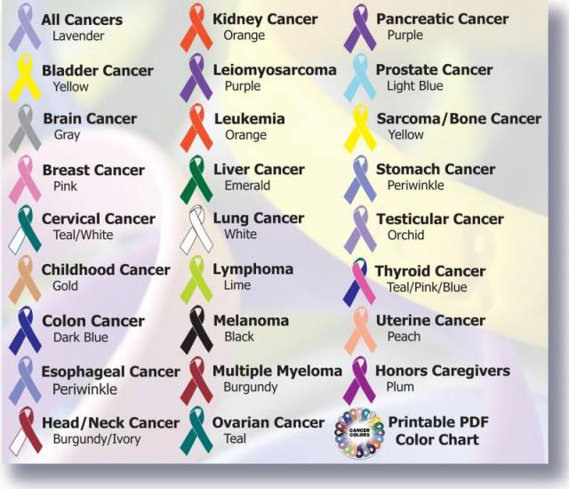 Cancer Ribbon Colors Graph